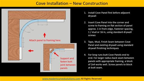 cove ceiling detail|How to drywall a Cove Ceiling .